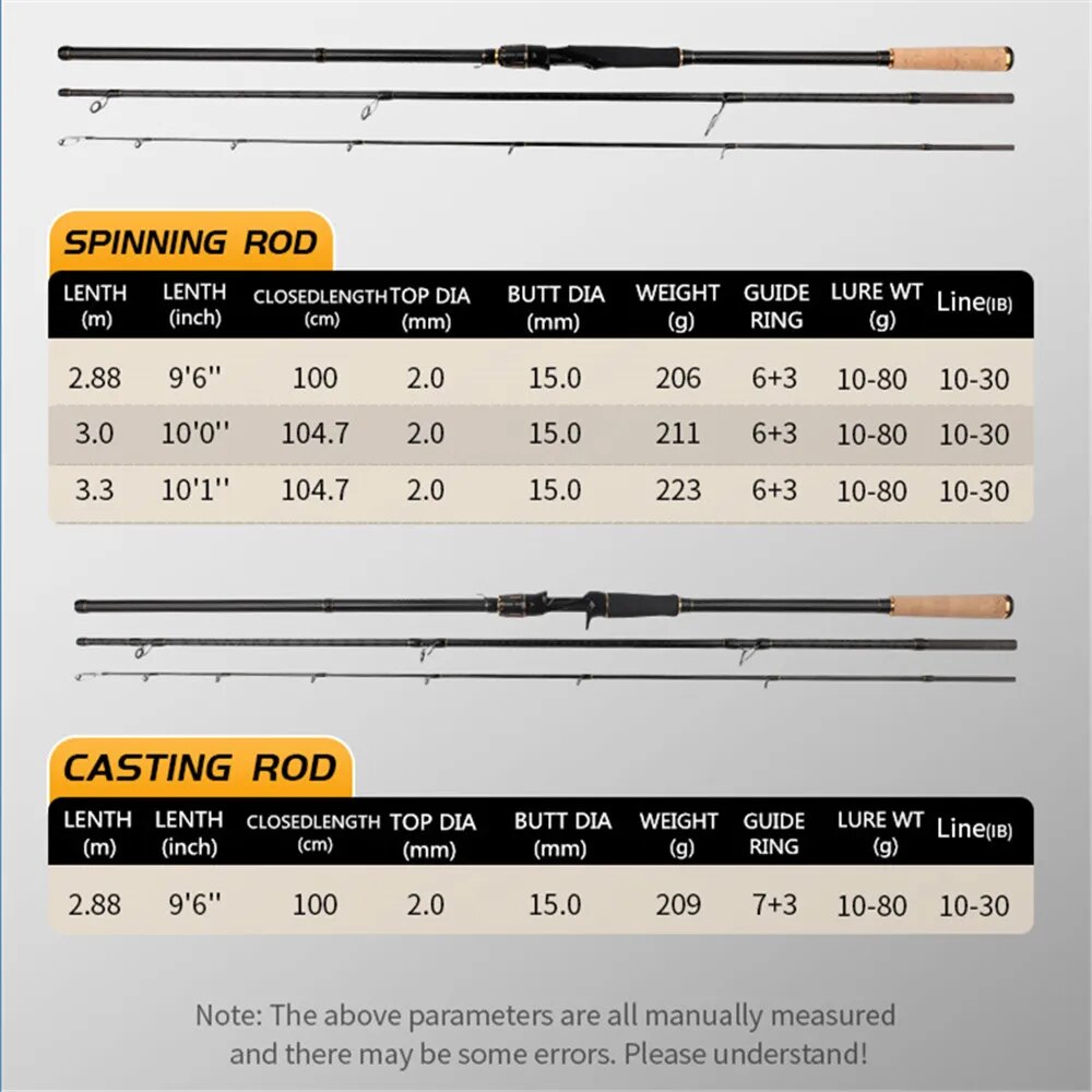 คันเบ็ดตกปลาฝั่งหมุนเบ็ดตกปลา3 - Fishing Rod Surf บทวิจารณ์และราคา