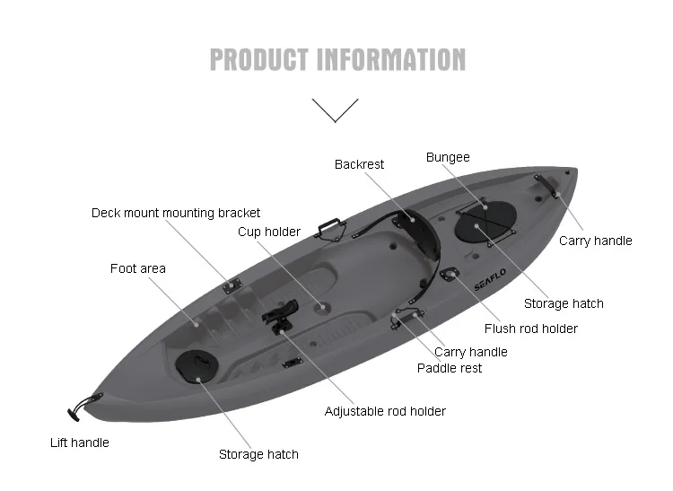 10FT เรือคายัคตกปลาพลาสติก HDP - Fishing Rod Boat บทวิจารณ์และราคา