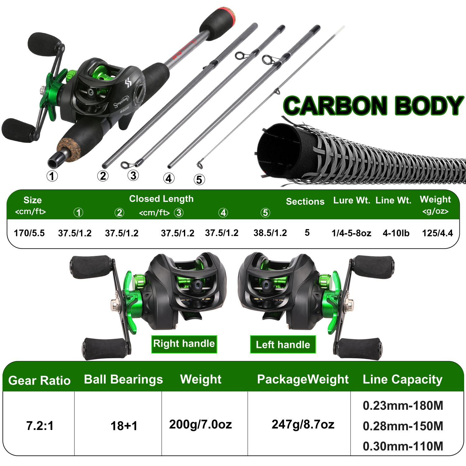 Sougayilang ตกปลา Rod Combo 1. - Fishing Rod Combo บทวิจารณ์และราคา