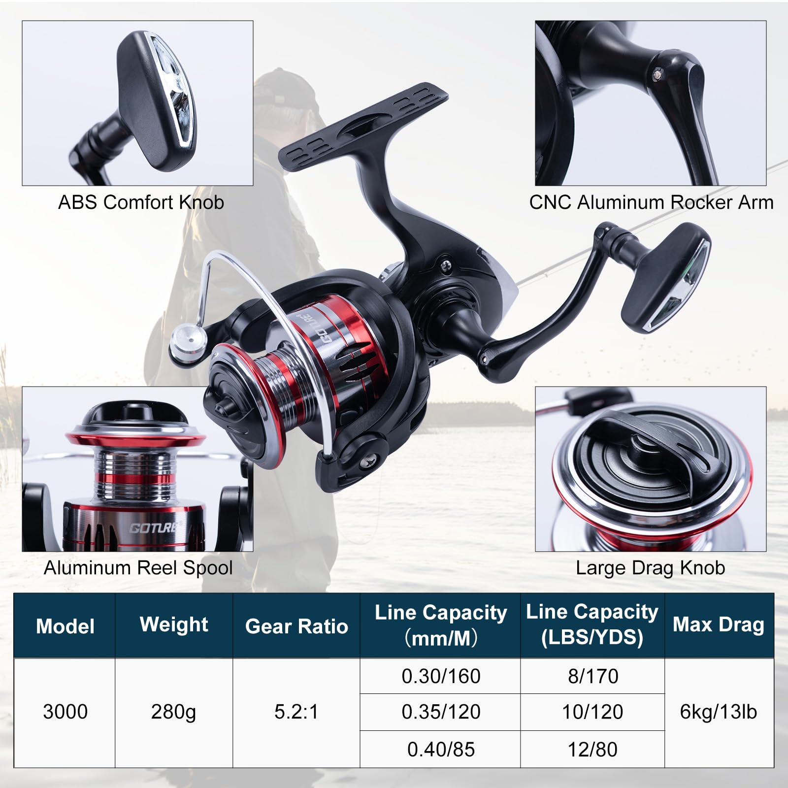 ชุดคันเบ็ดตกปลา Goture 2 ชิ้น  - Fishing Rod Combo บทวิจารณ์และราคา