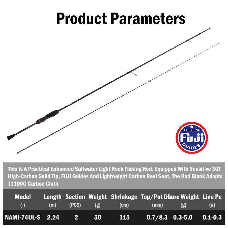 คันเบ็ดตกปลาหิน LEYDUN NAMI Ul - Fishing Rod Guide Replacement บทวิจารณ์และราคา