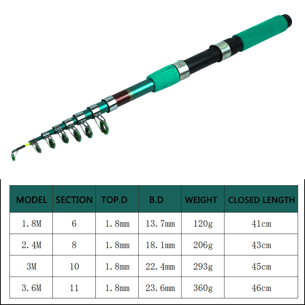ชุดคันเบ็ดตกปลาแบบพกพา น้ำหนัก - Fishing Rod Telescopic บทวิจารณ์และราคา