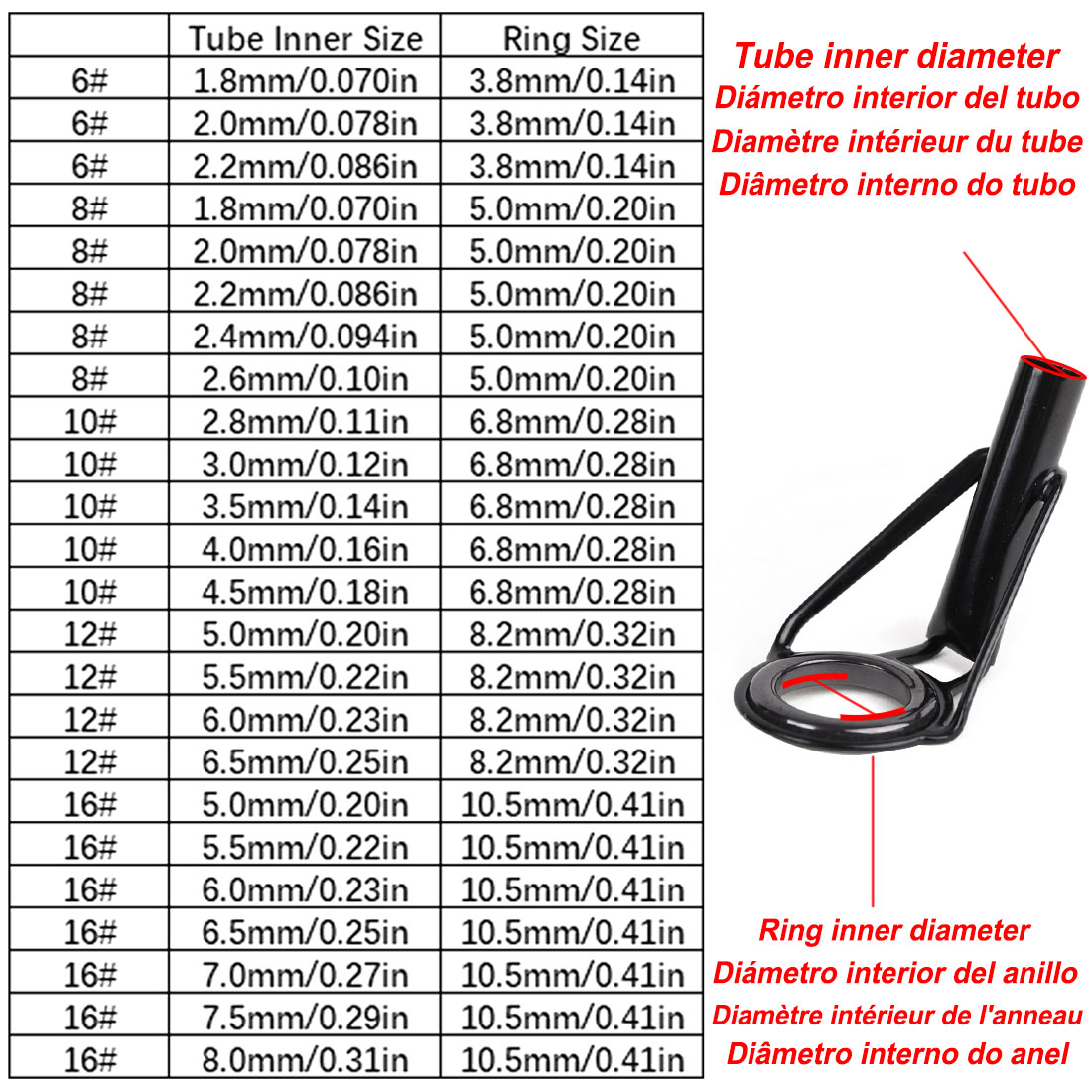 5 ชิ้นตกปลา Rod Tip Guides ชุด - Fishing Rod Tip Replacement บทวิจารณ์และราคา